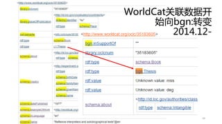 WorldCat关联数据开
始向bgn:转变
2014.12-
59
 