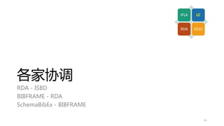 各家协调
RDA - ISBD
BIBFRAME - RDA
SchemaBibEx - BIBFRAME
61
IFLA LC
RDA OCLC
 