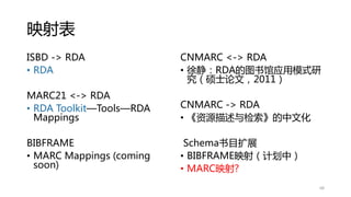 映射表
ISBD -> RDA
• RDA
MARC21 <-> RDA
• RDA Toolkit—Tools—RDA
Mappings
BIBFRAME
• MARC Mappings (coming
soon)
CNMARC <-> RDA
• 徐静：RDA的图书馆应用模式研
究（硕士论文，2011）
CNMARC -> RDA
• 《资源描述与检索》的中文化
Schema书目扩展
• BIBFRAME映射（计划中）
• MARC映射?
68
 