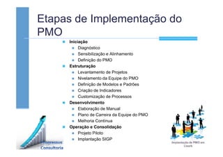 Etapas de Implementação do
PMO
Iniciação
Diagnóstico
Sensibilização e Alinhamento
Definição do PMO
Estruturação
Levantamento de Projetos
Nivelamento da Equipe do PMO
Definição de Modelos e Padrões
Criação de Indicadores
Customização de Processos
Desenvolvimento
Elaboração de Manual
Plano de Carreira da Equipe do PMO
Melhoria Contínua
Operação e Consolidação
Projeto Piloto
Implantação SIGP
 