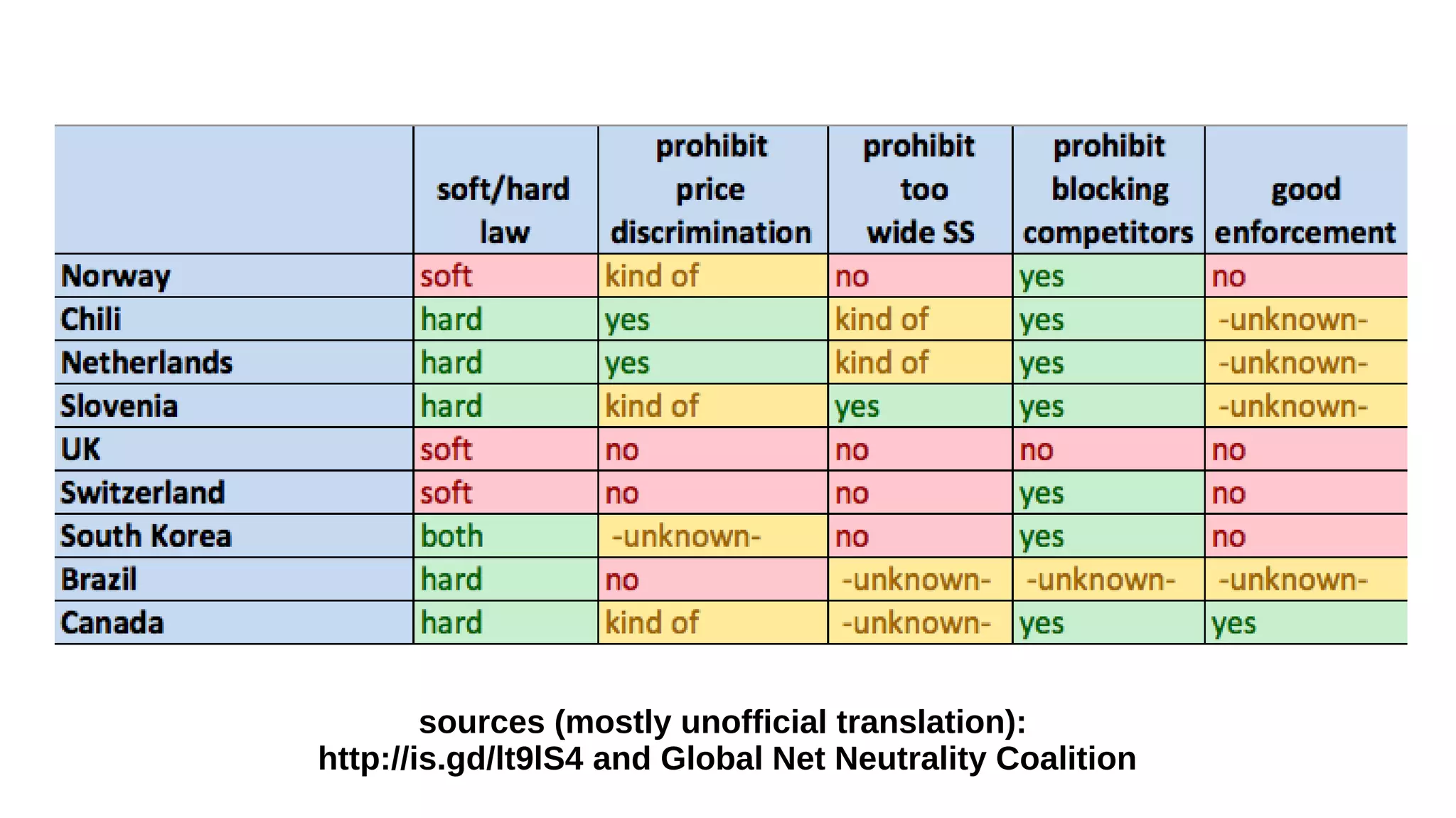 sources (mostly unofficial translation):
http://is.gd/lt9lS4 and Global Net Neutrality Coalition
 