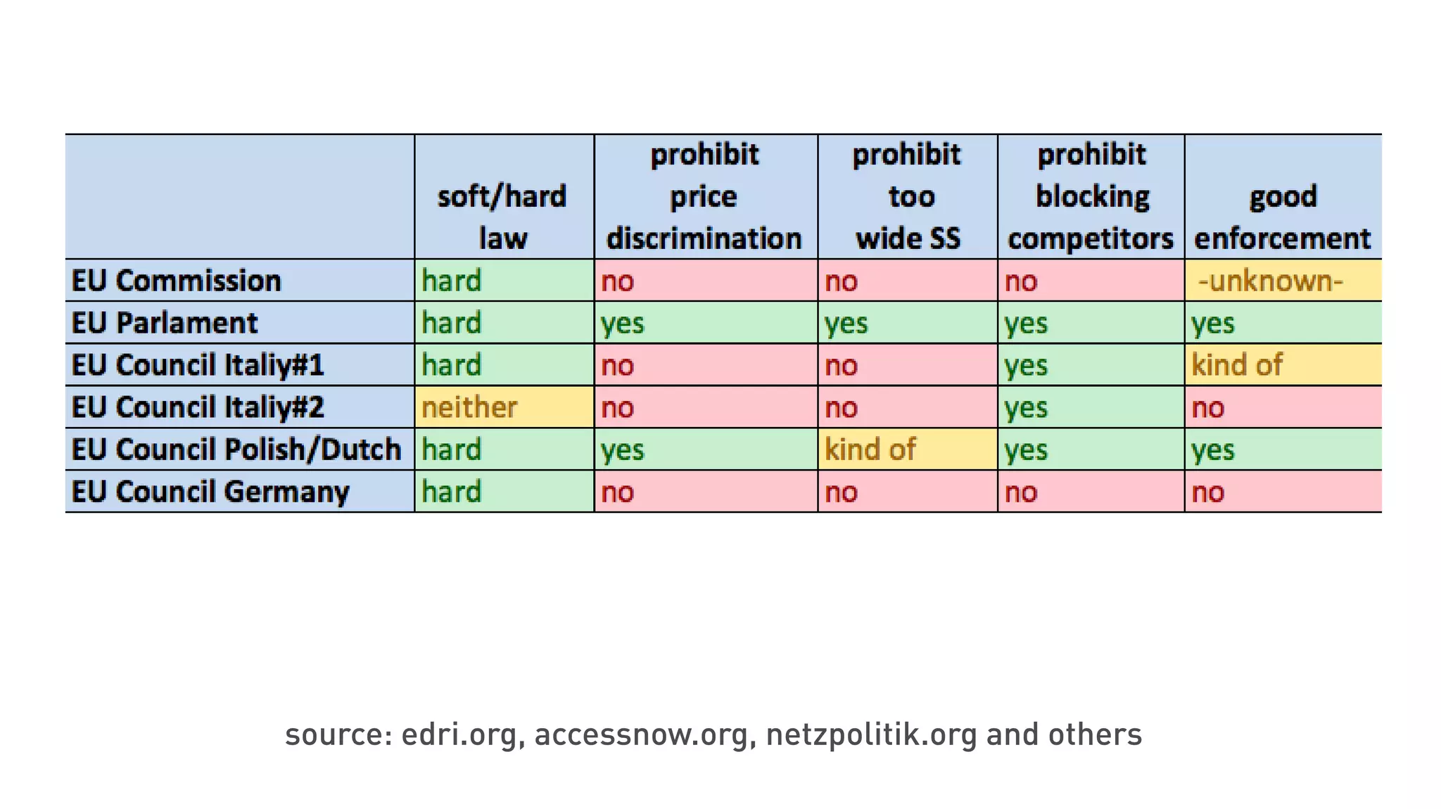 source: edri.org, accessnow.org, netzpolitik.org and others
 