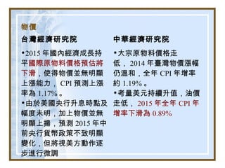 物價
台灣經濟研究院 中華經濟研究院
•2015 年國內經濟成長持
平國際原物料價格預估將
下滑，使得物價並無明顯
上漲能力， CPI 預測上漲
率為 1.17% 。
•由於美國央行升息時點及
幅度未明，加上物價並無
明顯上揚，預測 2015 年中
前央行貨幣政策不致明顯
變化，但將視美方動作逐
步進行微調
•大宗原物料價格走
低， 2014 年臺灣物價漲幅
仍溫和，全年 CPI 年增率
約 1.19% 。
•考量美元持續升值，油價
走低， 2015 年全年 CPI 年
增率下滑為 0.89%
 