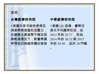 匯率
台灣經濟研究院 中華經濟研究院
•美國升息可能性使得亞
洲貨幣將面臨貶值壓力，
在國際主要貨幣不確定因
素較高情況下，新臺幣匯
率預估仍將維持穩定格局
•美國 QE 退場，臺幣兌
美元平均匯率貶值，由
2013 年的 29.77 ，貶為
2014 年的 30.33 與 2015
年的 30.30 ，低於 30 門檻
。
 