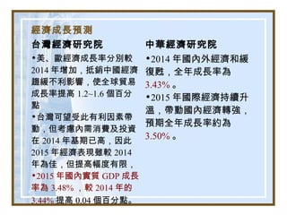 經濟成長預測
台灣經濟研究院 中華經濟研究院
•美、歐經濟成長率分別較
2014 年增加，抵銷中國經濟
趨緩不利影響，使全球貿易
成長率提高 1.2~1.6 個百分
點
•台灣可望受此有利因素帶
動，但考慮內需消費及投資
在 2014 年基期已高，因此
2015 年經濟表現雖較 2014
年為佳，但提高幅度有限，
•2015 年國內實質 GDP 成長
率為 3.48% ，較 2014 年的
3.44% 提高 0.04 個百分點。
•2014 年國內外經濟和緩
復甦，全年成長率為
3.43% 。
•2015 年國際經濟持續升
溫，帶動國內經濟轉強，
預期全年成長率約為
3.50% 。
 