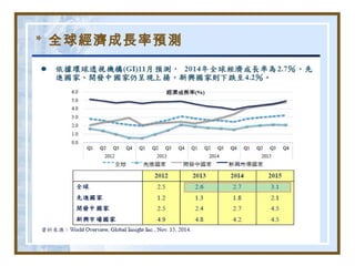 * 全球經濟成長率預測
 