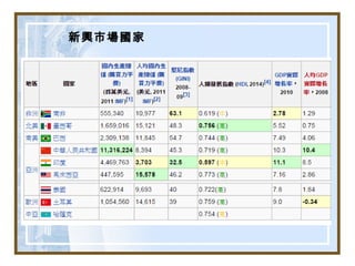 新興市場國家
 