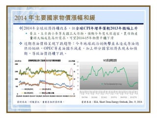 2014 年主要國家物價漲幅和緩
 