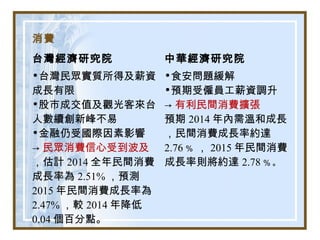 消費
台灣經濟研究院 中華經濟研究院
•台灣民眾實質所得及薪資
成長有限
•股市成交值及觀光客來台
人數續創新峰不易
•金融仍受國際因素影響
→ 民眾消費信心受到波及
，估計 2014 全年民間消費
成長率為 2.51% ，預測
2015 年民間消費成長率為
2.47% ，較 2014 年降低
0.04 個百分點。
•食安問題緩解
•預期受僱員工薪資調升
→ 有利民間消費擴張
預期 2014 年內需溫和成長
，民間消費成長率約達
2.76 % ， 2015 年民間消費
成長率則將約達 2.78 % 。
 
