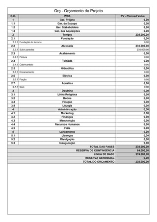 Orç - Orçamento do Projeto
C.C. WBS PV - Planned Value
1 Ger. Projeto 0,00
1.1 Ger. do Escopo 0,00
1.2 Ger. Stakeholders 0,00
1.3 Ger. das Aquisições 0,00
2 Templo 235.000,00
2.1 Fundação 0,00
2.1.1 Fundação do terreno 0,00
2.2 Alvenaria 235.000,00
2.2.1 Subir paredes 235.000,00
2.3 Acabamento 0,00
2.3.1 Pintura 0,00
2.4 Telhado 0,00
2.4.1 Cobrir prédio 0,00
2.5 HIdraúlica 0,00
2.5.1 Encanamento 0,00
2.6 Elétrica 0,00
2.6.1 Fiação 0,00
2.7 Acústica 0,00
2.7.1 Som 0,00
3 Doutrina 0,00
3.1 Linha Religiosa 0,00
3.2 Rotina 0,00
3.3 Filiação 0,00
3.4 Liturgia 0,00
4 Administração 0,00
4.1 Marketing 0,00
4.2 Finanças 0,00
4.3 Manutenção 0,00
4.4 Recursos Humanos 0,00
4.5 Fiéis 0,00
5 Lançamento 0,00
5.1 Licenças 0,00
5.2 Divulgação 0,00
5.3 Inauguração 0,00
TOTAL DAS FASES 235.000,00
RESERVA DE CONTINGÊNCIA 84.000,00
LINHA DE BASE 319.000,00
RESERVA GERENCIAL 0,00
TOTAL DO ORÇAMENTO 235.000,00
 