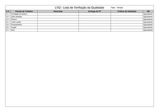 LVQ - Lista de Verifiação da Qualidade Fase : Templo
C.C. Pacote de Trabalho Descrição Entrega do PT Critério de Validação OK
2.1.1 Fundação do terreno Aguardando
2.2.1 Subir paredes Aguardando
2.3.1 Pintura Aguardando
2.4.1 Cobrir prédio Aguardando
2.5.1 Encanamento Aguardando
2.6.1 Fiação Aguardando
2.7.1 Som Aguardando
 