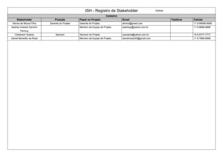 ISH - Registro de Stakeholder Online
Cadastro
Stakeholder Posição Papel no Projeto Email Telefone Celular
Alicino de Moura Filho Gerente do Projeto Gerente do Projeto alicino@gmail.com 11 9-99999-9999
Awdrey Howard Zanchin
Permuy
Membro da Equipe de Projeto awdreyp@yahoo.com.br 11 9-8888-8888
Cleberson Soares Sponsor Sponsor do Projeto cpsoares@yahoo.com.br 19 9-9777-7777
Daniel Benedito da Rosa Membro da Equipe de Projeto danielrosa245@gmail.com 11 9-7666-6666
 
