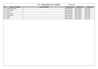 AT - Autorização de Trabalho Pacotes Buy
C.C. Pacote de Trabalho Player Vencedor Autorizado em Validado em Aceito em
2.1.1 Fundação do terreno Não Autorizado Não Validado Não Aceito
2.2.1 Subir paredes Não Autorizado Não Validado Não Aceito
2.3.1 Pintura Não Autorizado Não Validado Não Aceito
2.4.1 Cobrir prédio Não Autorizado Não Validado Não Aceito
2.5.1 Encanamento Não Autorizado Não Validado Não Aceito
2.6.1 Fiação Não Autorizado Não Validado Não Aceito
2.7.1 Som Não Autorizado Não Validado Não Aceito
 
