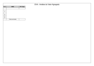 EVA - Análise do Valor Agregado
C.C. WBS PV Total
.
o
ã
ã
ã
Total acumulado
 