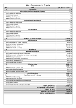 Orç - Orçamento do Projeto
C.C. WBS PV - Planned Value
1 Suprimentos 0,00
1.1 Contratação Sistema de Captação de Pó 0,00
1.1.1 Selecionar Fornecedor 0,00
1.1.2 Efetuar Cotações 0,00
1.1.3 Equalizar Propostas 0,00
1.1.4 Contratar Fornecedor 0,00
1.2 Contratação de Automação 0,00
1.2.1 Selecionar Fornecedores 0,00
1.2.2 Efetuar Cotações 0,00
1.2.3 Equalizar Propostas 0,00
1.2.4 Contratar Fornecedor 0,00
1.3 Infraestrutura 0,00
1.3.1 Selecionar Fornecedor 0,00
1.3.2 Efetuar Cotações 0,00
1.3.3 Equalizar Propostas 0,00
1.3.4 Contratar Fornecedor 0,00
2 Sistema de captação de pó 620.000,00
2.1 Equipamentos 620.000,00
2.1.1 Elaboração dos Projeto Executivos 50.000,00
2.1.2 Fornecimento dos Ciclones 250.000,00
2.1.3 Fornecimento Filtros 240.000,00
2.1.4 Fornecimento tubulação 80.000,00
3 Automação 400.000,00
3.1 Elétrica / Automação 400.000,00
3.1.1 Elaborar projeto de eletrica e automação 40.000,00
3.1.2 Fornecimento de Materiais de elétrica e autmomação 240.000,00
3.1.3 Efetuar pré montagem 10.000,00
3.1.4 Efetuar montagem de infraestrutura 50.000,00
3.1.5 Integrar elementos de E&A 50.000,00
3.1.6 Efetuar testes primários 10.000,00
4 Infra estrutura 120.000,00
4.1 Civil 120.000,00
4.1.1 Elaboração e projeto civil 50.000,00
4.1.2 fornecimento de Matrerias 60.000,00
4.1.3 Preparação de obras civis de apoio 10.000,00
5 Comisionamento 60.000,00
5.1 Comissionamento / startup 60.000,00
5.1.1 Efetuar I/O checking 10.000,00
5.1.2 Efetuar testes de cargas 10.000,00
5.1.3 Efetuar treinamentos técnicos/operacional 20.000,00
5.1.4 Realizar Startup 10.000,00
5.1.5 Efetuar handover engenharia / operação 10.000,00
TOTAL DAS FASES 1.200.000,00
RESERVA DE CONTINGÊNCIA 0,00
LINHA DE BASE 1.200.000,00
RESERVA GERENCIAL 30.000,00
TOTAL DO ORÇAMENTO 1.230.000,00
 