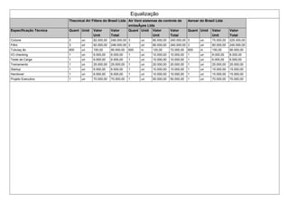 Equalização
Thecnical Air Filters do Brasil Ltda Air Vent sistemas de controle de
emissÃµes Ltda
Aeroar do Brasil Ltda
Especificação Técnica Quant Unid Valor
Unit
Valor
Total
Quant Unid Valor
Unit
Valor
Total
Quant Unid Valor
Unit
Valor
Total
Ciclone 3 un 82.000,00 246.000,00 3 un 80.000,00 240.000,00 3 un 75.000,00 225.000,00
Filtro 3 un 82.000,00 246.000,00 3 un 80.000,00 240.000,00 3 un 80.000,00 240.000,00
Tubulaç ão 600 un 150,00 90.000,00 600 m 120,00 72.000,00 600 m 150,00 90.000,00
I/O checking 1 un 6.000,00 6.000,00 1 un 10.000,00 10.000,00 1 un 8.000,00 8.000,00
Teste de Carga 1 un 6.000,00 6.000,00 1 un 10.000,00 10.000,00 1 un 6.000,00 6.000,00
Treinamento 1 un 25.000,00 25.000,00 1 un 20.000,00 20.000,00 1 un 25.000,00 25.000,00
Startup 1 un 6.000,00 6.000,00 1 un 10.000,00 10.000,00 1 un 15.000,00 15.000,00
Handover 1 un 6.000,00 6.000,00 1 un 10.000,00 10.000,00 1 un 15.000,00 15.000,00
Projeto Executivo 1 un 70.000,00 70.000,00 1 un 50.000,00 50.000,00 1 un 70.000,00 70.000,00
 