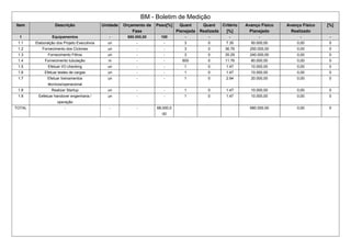 BM - Boletim de Medição
Item Descrição Unidade Orçamento da
Fase
Peso[%] Quant
Planejada
Quant
Realizada
Critério
[%]
Avanço Físico
Planejado
Avanço Físico
Realizado
[%]
1 Equipamentos - 680.000,00 100 - - - - - -
1.1 Elaboralção dos Projeto Executivos un - - 3 0 7.35 50.000,00 0,00 0
1.2 Fornecimento dos Ciclones un - - 3 0 36.76 250.000,00 0,00 0
1.3 Fornecimento Filtros un - - 3 0 35.29 240.000,00 0,00 0
1.4 Fornecimento tubulação m - - 600 0 11.76 80.000,00 0,00 0
1.5 Efetuar I/O checking un - - 1 0 1.47 10.000,00 0,00 0
1.6 Efetuar testes de cargas un - - 1 0 1.47 10.000,00 0,00 0
1.7 Efetuar treinamentos
técnicos/operacional
un - - 1 0 2.94 20.000,00 0,00 0
1.8 Realizar Startup un - - 1 0 1.47 10.000,00 0,00 0
1.9 Eefetuar handover engenharia /
operação
un - - 1 0 1.47 10.000,00 0,00 0
TOTAL - - - 68,000,0
00
680.000,00 0,00 0
 