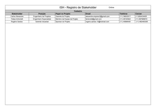 ISH - Registro de Stakeholder Online
Cadastro
Stakeholder Posição Papel no Projeto Email Telefone Celular
Carlos Alexandre Engenheiro de Projetos Gerente do Projeto alexandre.engmec2@gmail.com (11) 39632917 (11)954434405
Felipe Antonielli Engenheiro Especialista Membro da Equipe de Projeto fantoniell@gmail.com (11) 48163924 (11) 997989872
Rogério Santos Gerente industrial Sponsor do Projeto rogerio.santos.10@hotmail.com (11) 45896450 (11) 982490306
 