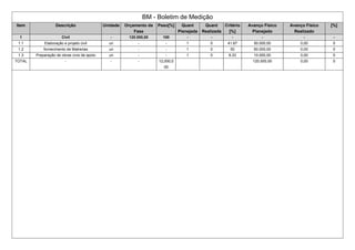 BM - Boletim de Medição
Item Descrição Unidade Orçamento da
Fase
Peso[%] Quant
Planejada
Quant
Realizada
Critério
[%]
Avanço Físico
Planejado
Avanço Físico
Realizado
[%]
1 Civil - 120.000,00 100 - - - - - -
1.1 Elaboração e projeto civil un - - 1 0 41.67 50.000,00 0,00 0
1.2 fornecimento de Matrerias un - - 1 0 50 60.000,00 0,00 0
1.3 Preparação de obras civis de apoio un - - 1 0 8.33 10.000,00 0,00 0
TOTAL - - - 12,000,0
00
120.000,00 0,00 0
 