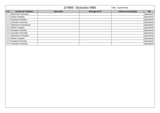 D-WBS - Dicionário WBS Fase : Suprimentos
C.C. Pacote de Trabalho Descrição Entrega do PT Critério de Aceitação OK
1.1.1 Selecionar Fornecedor Aguardando
1.1.2 Efetuar Cotações Aguardando
1.1.3 Equalizar Propostas Aguardando
1.1.4 Contratar Fornecedor Aguardando
1.2.1 Selecionar Fornecedores Aguardando
1.2.2 Efetuar Cotações Aguardando
1.2.3 Equalizar Propostas Aguardando
1.2.4 Contratar Fornecedor Aguardando
1.3.1 Selecionar Fornecedor Aguardando
1.3.2 Efetuar Cotações Aguardando
1.3.3 Equalizar Propostas Aguardando
1.3.4 Contratar Fornecedor Aguardando
 