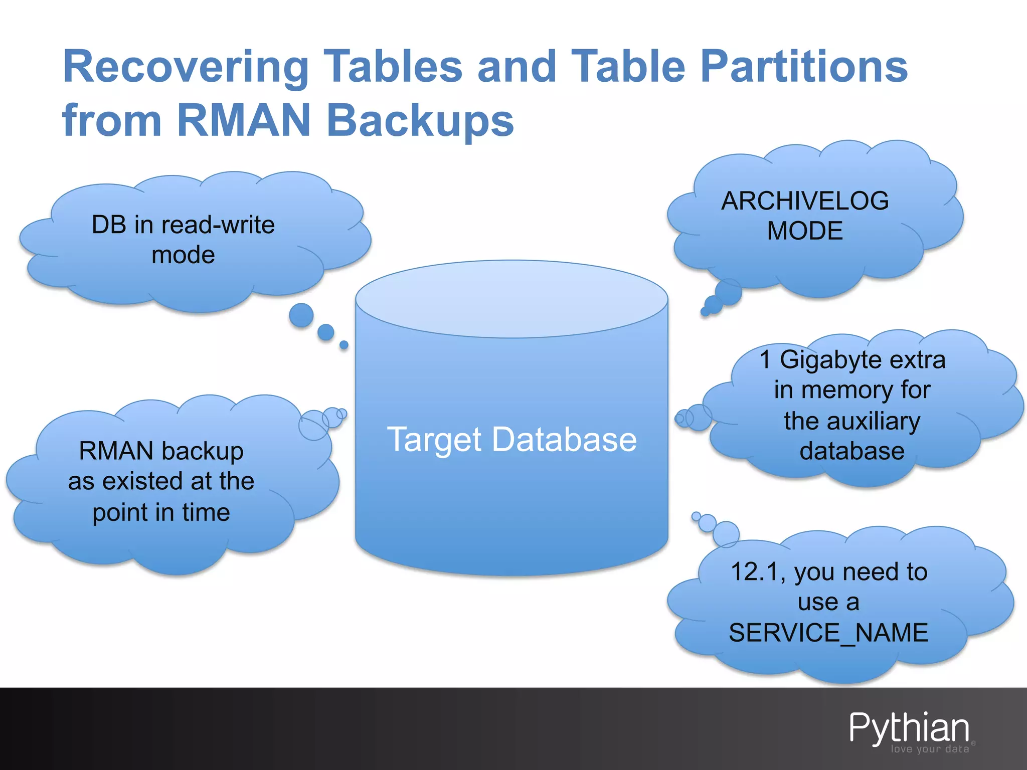 Recovering Tables and Table Partitions
from RMAN Backups
ARCHIVELOG
MODE

DB in read-write
mode

RMAN backup
as existed at the
point in time

Target Database

1 Gigabyte extra
in memory for
the auxiliary
database

12.1, you need to
use a
SERVICE_NAME

 