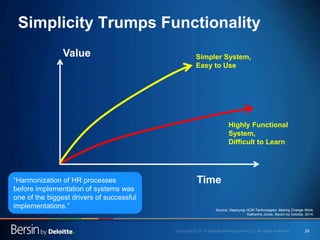 29
Simplicity Trumps Functionality
Value
Time
Highly Functional
System,
Difficult to Learn
Simpler System,
Easy to Use
“Harmonization of HR processes
before implementation of systems was
one of the biggest drivers of successful
implementations.” Source: Deploying HCM Technologies: Making Change Work,
Katherine Jones, Bersin by Deloitte, 2014.
 
