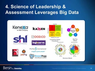39
4. Science of Leadership &
Assessment Leverages Big Data
Competing Values
Framework
Big Five
Model
Dennison Model
 