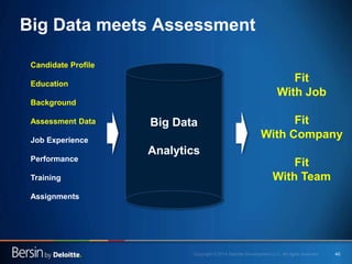 40
Big Data meets Assessment
Big Data
Analytics
Candidate Profile
Education
Background
Assessment Data
Job Experience
Perf...