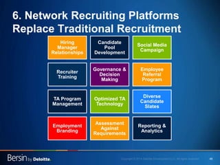 46
6. Network Recruiting Platforms
Replace Traditional Recruitment
Hiring
Manager
Relationships
Candidate
Pool
Development
Social Media
Campaign
Recruiter
Training
Governance &
Decision
Making
Employee
Referral
Program
TA Program
Management
Optimized TA
Technology
Diverse
Candidate
Slates
Employment
Branding
Assessment
Against
Requirements
Reporting &
Analytics
 