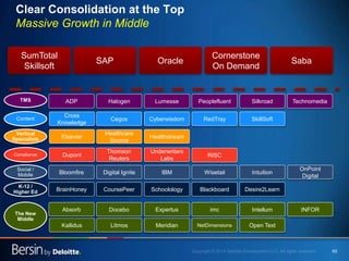 65
SumTotal
Skillsoft
Clear Consolidation at the Top
Massive Growth in Middle
SAP Oracle
Cornerstone
On Demand
Saba
Blackb...