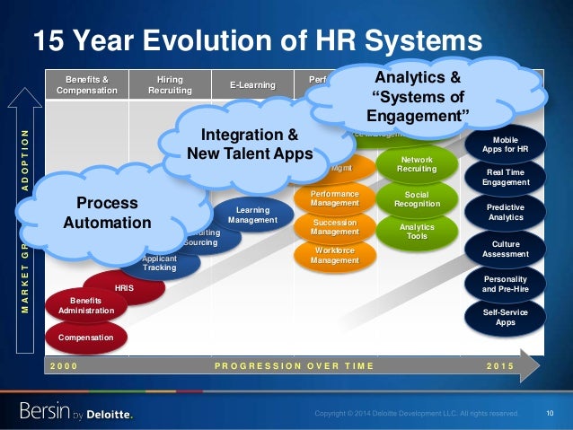 evolution of information systems The approach to information systems development is changing a new approach, prototyping, is gaining popularity among practitioners in the field. evolution of information systems The approach to information systems development is changing a new approach, prototyping, is gaining popularity among practitioners in the field.