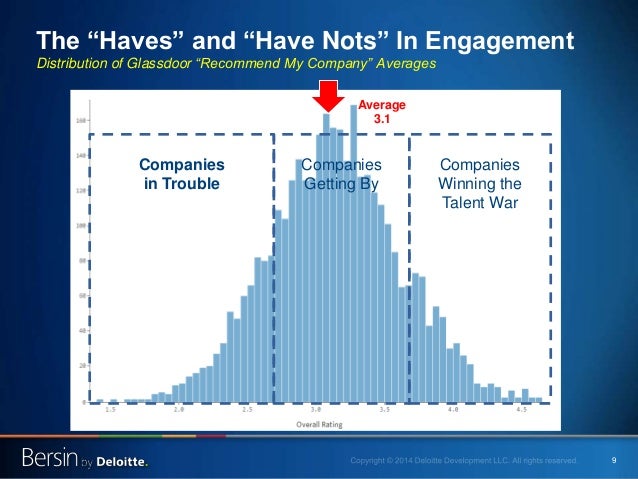 ten disruptions in hr technology for 2015 ignore at your peril 9 638