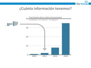 ¿Cuánta información tenemos? 
 