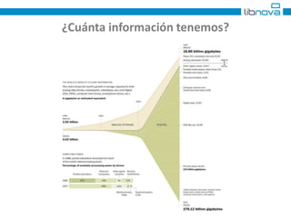 ¿Cuánta información tenemos? 
 