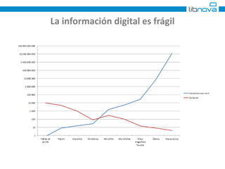 La información digital es frágil 
 