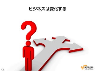 ビジネスは変化する

12

 