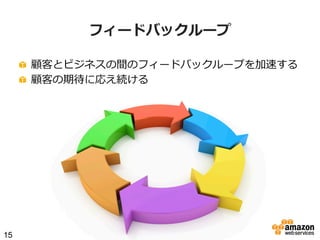 フィードバックループ
!   顧客とビジネスの間のフィードバックループを加速する
!   顧客の期待に応え続ける

15

 
