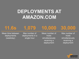 DEPLOYMENTS AT
AMAZON.COM
11.6s

1,079

Mean time between
deployments
(weekday)

Max number of
deployments in a
single hour

10,000 30,000
Mean number of
hosts
simultaneously
receiving a
deployment

Max number of
hosts
simultaneously
receiving a
deployment

 