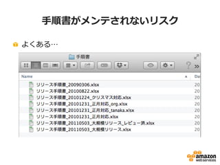⼿手順書がメンテされないリスク
!   よくある…

 