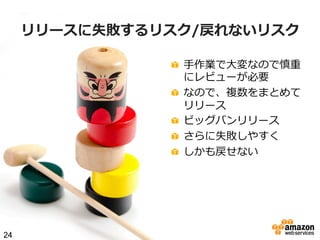 リリースに失敗するリスク/戻れないリスク
!   ⼿手作業で⼤大変なので慎重
にレビューが必要
!   なので、複数をまとめて
リリース
!   ビッグバンリリース
!   さらに失敗しやすく
!   しかも戻せない

24

 