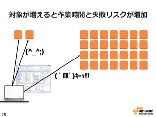 対象が増えると作業時間と失敗リスクが増加

(^_^;)

( ﾟ皿ﾟ)ｷｰｯ!!

25

 