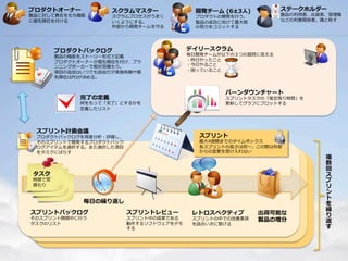 プロダクトオーナー

製品に対して責任をもち機能
に優先順位を付ける

スクラムマスター

スクラムプロセスがうまく
いくようにする。
外部から開発チームを守る

ステークホルダー

開発チーム  (6±3⼈人)

製品の利利⽤用者、出資者、管理理職
などの利利害関係者。鶏と称す

プロダクトの開発を⾏行行う。
製品の成功に向けて最⼤大限
の努⼒力力をコミットする

デイリースクラム

プロダクトバックログ

製品の機能をストーリー形式で記載
プロダクトオーナーが優先順位を付け、プラ
ンニングポーカーで相対⾒見見積もり。
項⽬目の追加はいつでも⾃自由だが実施有無や優
先順位はPOが決める。

毎⽇日開発チームが以下の３つの質問に答える
・昨⽇日やったこと
・今⽇日やること
・困っていること

バーンダウンチャート

完了了の定義

何をもって「完了了」とするかを
定義したリスト

スプリント計画会議

スプリントタスクの「推定残り時間」を
更更新してグラフにプロットする

スプリント

プロダクトバックログを再度度分析・評価し、
そのスプリントで開発するプロダクトバック
ログアイテムを選択する。また選択した項⽬目
をタスクにばらす

最⼤大4週間までのタイムボックス
各スプリントの⻑⾧長さは同⼀一。この間は外部
からの変更更を受け⼊入れない

タスク
時間で⾒見見
積もり

毎⽇日の繰り返し
スプリントバックログ
そのスプリント期間中に⾏行行う
タスクのリスト

スプリントレビュー

スプリント中の成果である
動作するソフトウェアをデモ
する

レトロスペクティブ

スプリントの中での改善事項
を話合い次に繋げる

出荷可能な
製品の増分

複
数
回
ス
プ
リ
ン
ト
を
繰
り
返
す

 