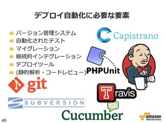 デプロイ⾃自動化に必要な要素
!
!
!
!
!
!

45

 
 
 
 
 
 

バージョン管理理システム
⾃自動化されたテスト
マイグレーション
継続的インテグレーション
デプロイツール
(静的解析・コードレビュー)

 