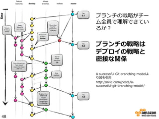 ブランチの戦略略がチー
ム全員で理理解できてい
るか？

ブランチの戦略略は
デプロイの戦略略と
密接な関係
A  successful  Git  branching  modelよ
り図を引⽤用
http://nvie.com/posts/a-‐‑‒
successful-‐‑‒git-‐‑‒branching-‐‑‒model/

48

 