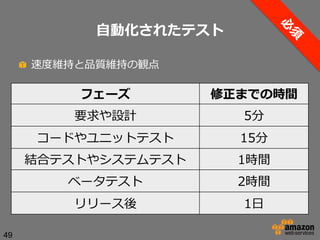 ⾃自動化されたテスト
!   速度度維持と品質維持の観点

フェーズ
要求や設計

5分

コードやユニットテスト

15分

結合テストやシステムテスト

1時間

ベータテスト

2時間

リリース後
49

修正までの時間

1⽇日

 