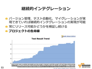 継続的インテグレーション
!   バージョン管理理、テスト⾃自動化、マイグレーションが実
現できていれば継続的インテグレーションの実現が可能
!   常にリリース可能かどうかを検証し続ける
!   プロジェクトの⽣生命線

53

 