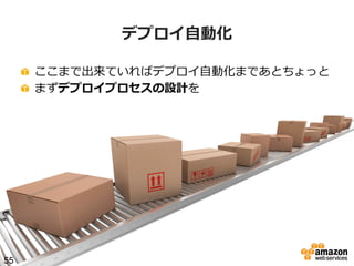 デプロイ⾃自動化
!   ここまで出来ていればデプロイ⾃自動化まであとちょっと
!   まずデプロイプロセスの設計を

55

 