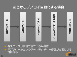 あとからデプロイ⾃自動化する場合

ー

バ
ジ

ー
シ
ン

ー

ン
管
理理

テ
ス
ト
⾃自
動
化

マ
イ
グ
レ

継
続
的
イ
ン
テ
グ
レ
シ

デ
プ
ロ
イ
⾃自
動
化

ン

!   各ステップが実現できているか確認
!   アプリケーションのアーキテクチャー修正が必要になる
可能性も
65

 