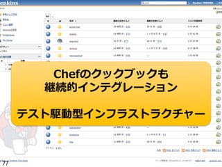 Chefのクックブックも
継続的インテグレーション
テスト駆動型インフラストラクチャー

77

 