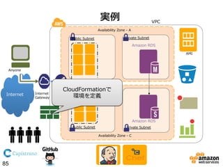 実例例

VPC

Availability  Zone  -‐‑‒  A
Private  Subnet

Public  Subnet

Amazon  RDS
AMI

Anyone

Internet

Internet  
Gateway

CloudFormationで
環境を定義

Amazon  RDS
Public  Subnet  

Private  Subnet
Availability  Zone  -‐‑‒  C

85

 